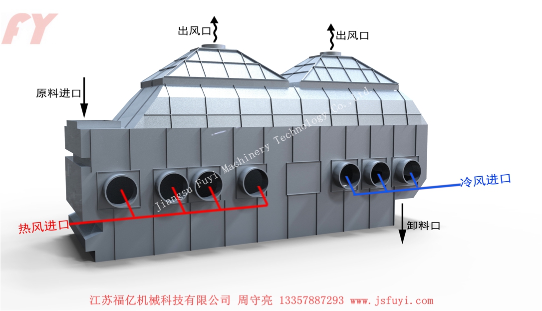 ZLG系列振動流化床干燥機(jī)