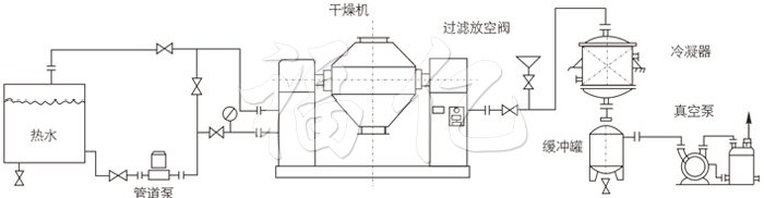 雙錐回轉(zhuǎn)真空干燥機(jī)安裝示范